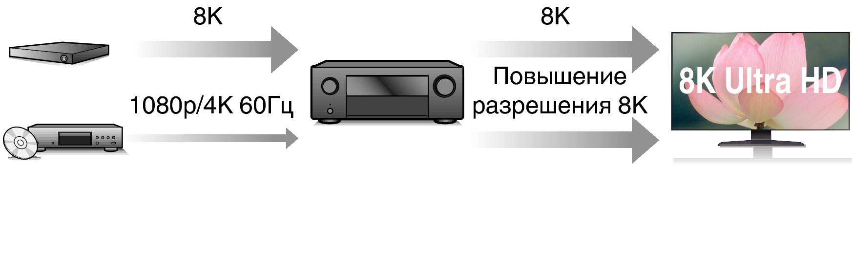 Feature2 X68